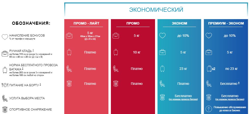 Цены авиабилеты уральские авиалинии официальный сайт билет самолет киргизия сколько стоит